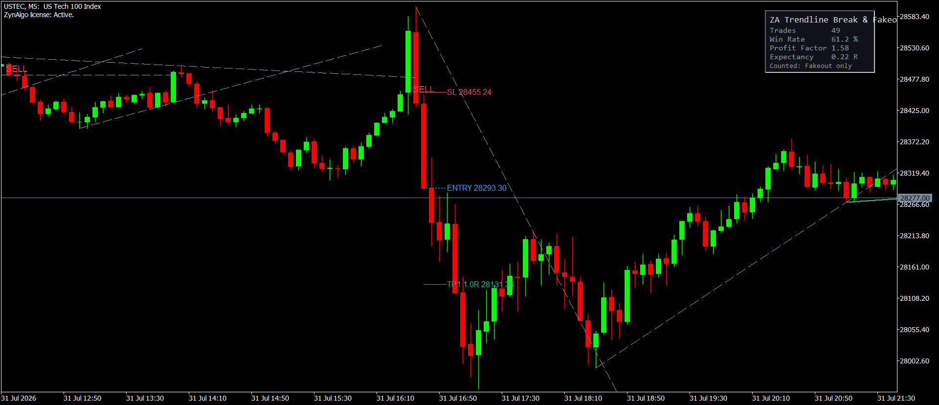 Figure 1 - MT5 chart showing a descending resistance line from lower highs and an ascending support line from higher lows.