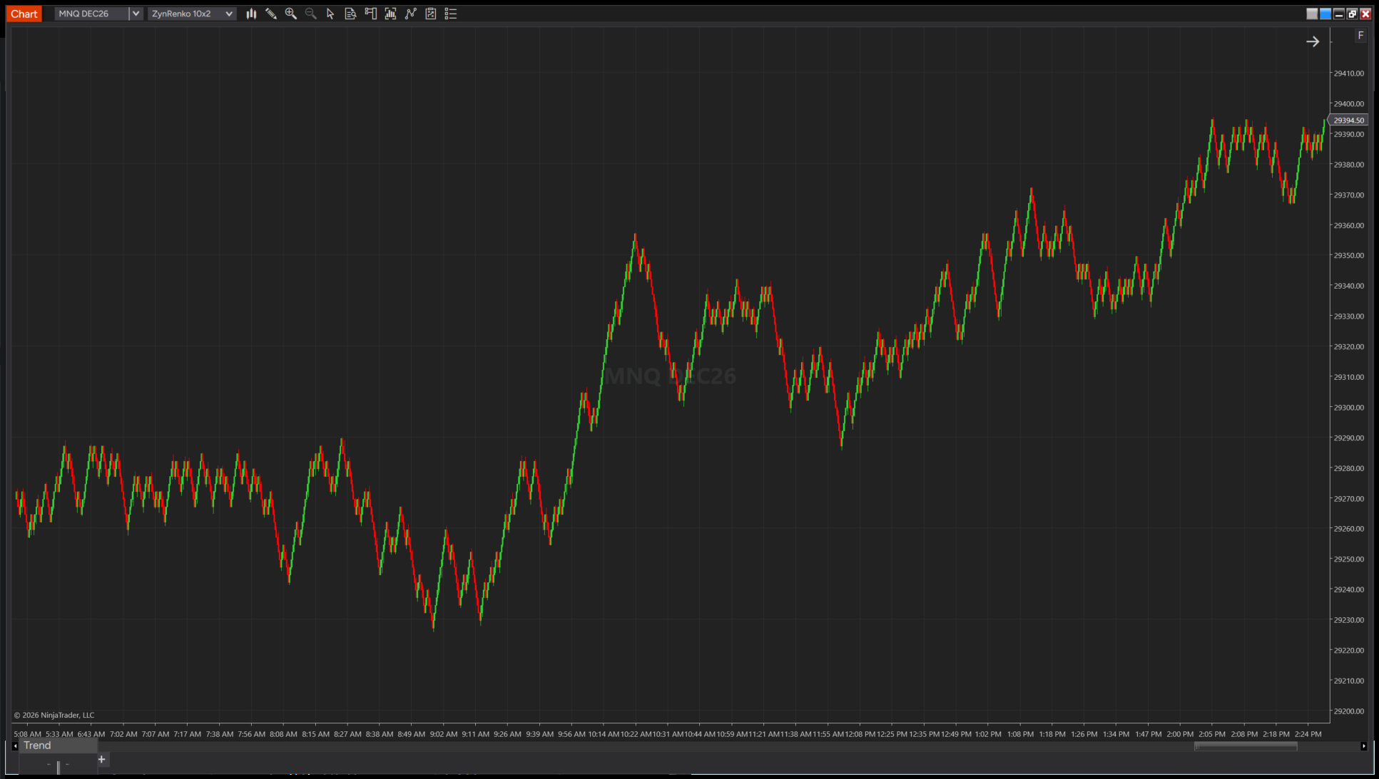 Figure 1 - ZynRenko 10x2 bricks on MNQ DEC26, NinjaTrader 8, a clean multi-leg uptrend formed entirely from brick closes.