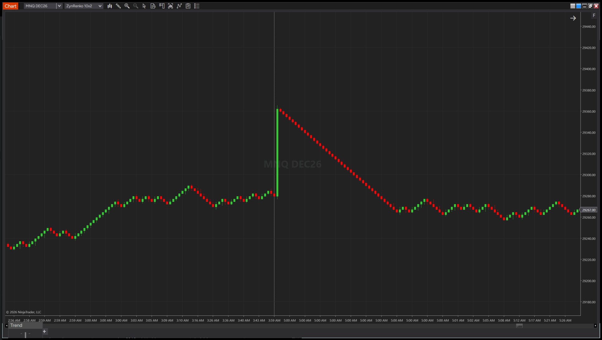 Figure 3 - MNQ DEC26 on NinjaTrader 8, a session gap filled with several bricks stamped at the same reopening time (5:00 AM), bridging the pre-gap close to the post-gap price.